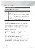 Предварительный просмотр 6 страницы Samsung HT-F5530 User Manual