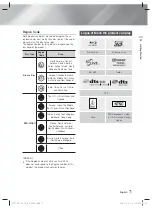 Preview for 7 page of Samsung HT-F5530 User Manual