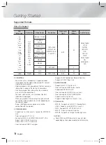 Предварительный просмотр 8 страницы Samsung HT-F5530 User Manual