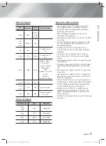 Предварительный просмотр 9 страницы Samsung HT-F5530 User Manual