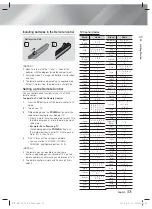 Preview for 13 page of Samsung HT-F5530 User Manual