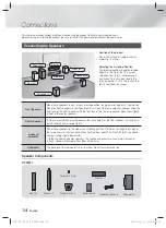 Preview for 14 page of Samsung HT-F5530 User Manual