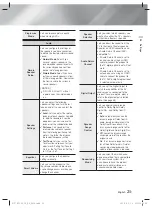 Предварительный просмотр 21 страницы Samsung HT-F5530 User Manual