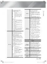 Предварительный просмотр 23 страницы Samsung HT-F5530 User Manual