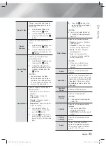 Предварительный просмотр 33 страницы Samsung HT-F5530 User Manual