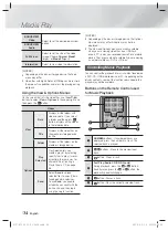 Предварительный просмотр 34 страницы Samsung HT-F5530 User Manual