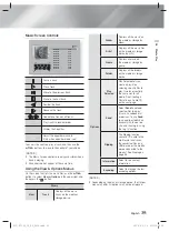 Предварительный просмотр 35 страницы Samsung HT-F5530 User Manual