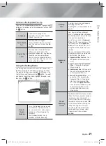 Предварительный просмотр 49 страницы Samsung HT-F5530 User Manual