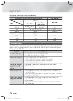 Предварительный просмотр 54 страницы Samsung HT-F5530 User Manual