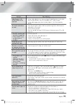 Предварительный просмотр 55 страницы Samsung HT-F5530 User Manual