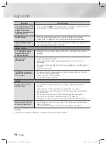 Предварительный просмотр 56 страницы Samsung HT-F5530 User Manual