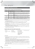 Предварительный просмотр 66 страницы Samsung HT-F5530 User Manual