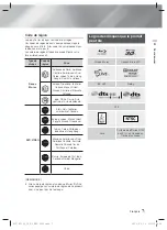 Предварительный просмотр 67 страницы Samsung HT-F5530 User Manual