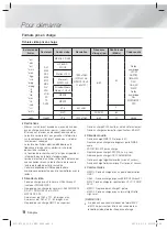 Предварительный просмотр 68 страницы Samsung HT-F5530 User Manual