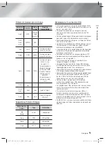 Предварительный просмотр 69 страницы Samsung HT-F5530 User Manual