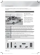 Предварительный просмотр 74 страницы Samsung HT-F5530 User Manual