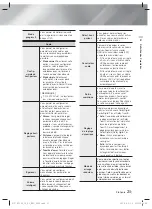 Предварительный просмотр 81 страницы Samsung HT-F5530 User Manual