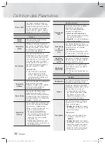 Предварительный просмотр 82 страницы Samsung HT-F5530 User Manual