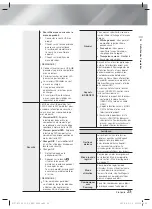 Предварительный просмотр 83 страницы Samsung HT-F5530 User Manual