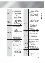 Предварительный просмотр 93 страницы Samsung HT-F5530 User Manual