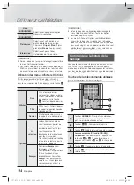 Предварительный просмотр 94 страницы Samsung HT-F5530 User Manual