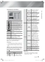 Предварительный просмотр 95 страницы Samsung HT-F5530 User Manual