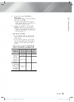 Предварительный просмотр 101 страницы Samsung HT-F5530 User Manual