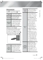 Предварительный просмотр 109 страницы Samsung HT-F5530 User Manual