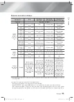 Предварительный просмотр 113 страницы Samsung HT-F5530 User Manual