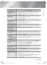 Предварительный просмотр 115 страницы Samsung HT-F5530 User Manual