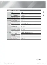 Предварительный просмотр 117 страницы Samsung HT-F5530 User Manual