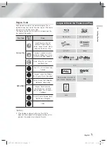 Preview for 7 page of Samsung HT-F5550W User Manual