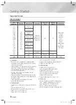 Preview for 8 page of Samsung HT-F5550W User Manual