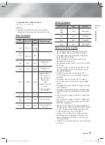 Preview for 9 page of Samsung HT-F5550W User Manual