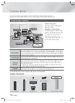 Preview for 14 page of Samsung HT-F5550W User Manual