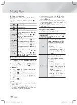 Preview for 32 page of Samsung HT-F5550W User Manual