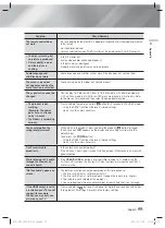 Preview for 55 page of Samsung HT-F5550W User Manual