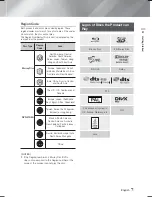 Preview for 7 page of Samsung HT-F6500 User Manual