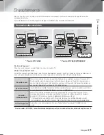 Preview for 77 page of Samsung HT-F6500 User Manual