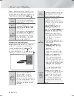 Preview for 114 page of Samsung HT-F6500 User Manual