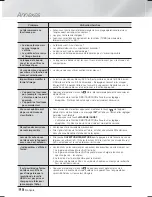 Preview for 120 page of Samsung HT-F6500 User Manual