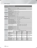 Preview for 122 page of Samsung HT-F6500 User Manual