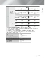 Preview for 123 page of Samsung HT-F6500 User Manual