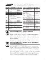 Preview for 124 page of Samsung HT-F6500 User Manual