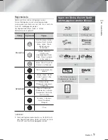 Preview for 131 page of Samsung HT-F6500 User Manual