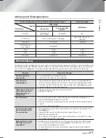 Preview for 181 page of Samsung HT-F6500 User Manual