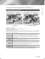 Preview for 201 page of Samsung HT-F6500 User Manual