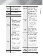 Preview for 209 page of Samsung HT-F6500 User Manual