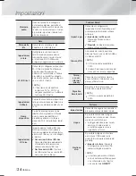 Preview for 210 page of Samsung HT-F6500 User Manual