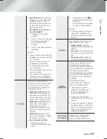 Preview for 211 page of Samsung HT-F6500 User Manual